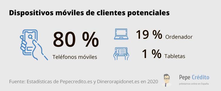 Principales fuentes de tráfico 2020