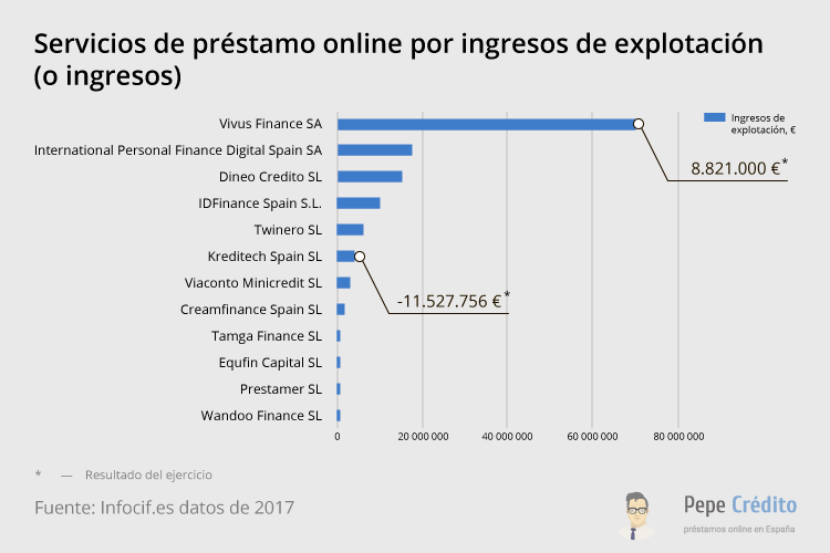 Ranking de empresas por ingresos