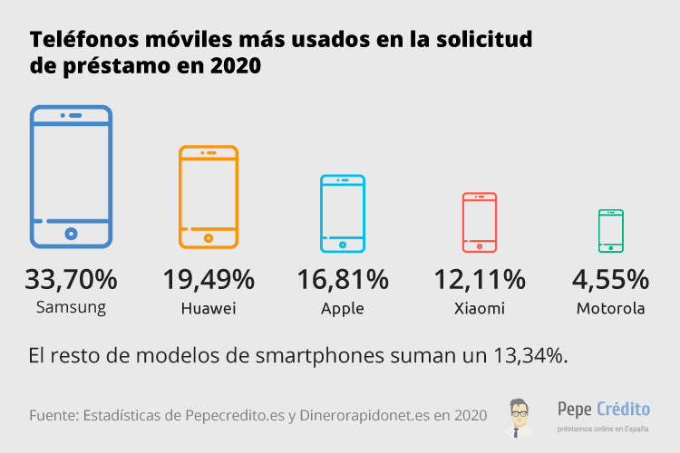 Principales fuentes de tráfico 2020
