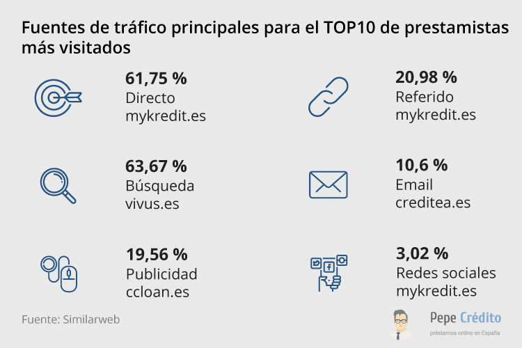 Fuentes clave de tráfico 2019