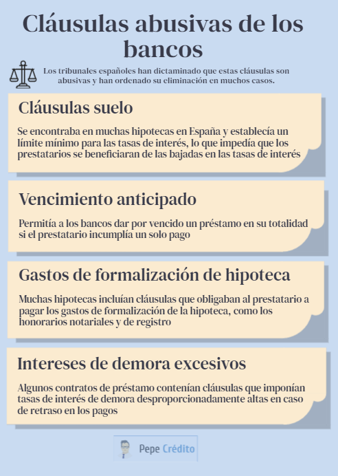 Hipoteca en España