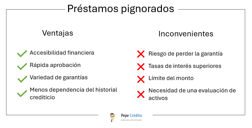 Prestamos pignorados