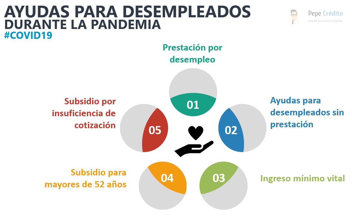 Qué ayudas puedes recibir si te quedas sin trabajo en plena pandemia 