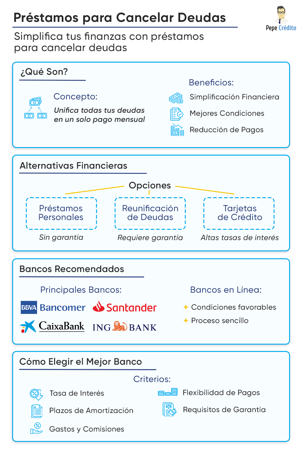 prestamos para cancelar deudas