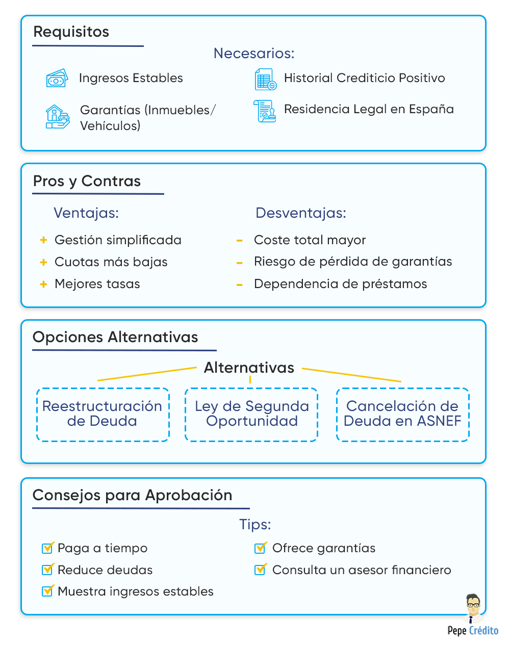 requisitos