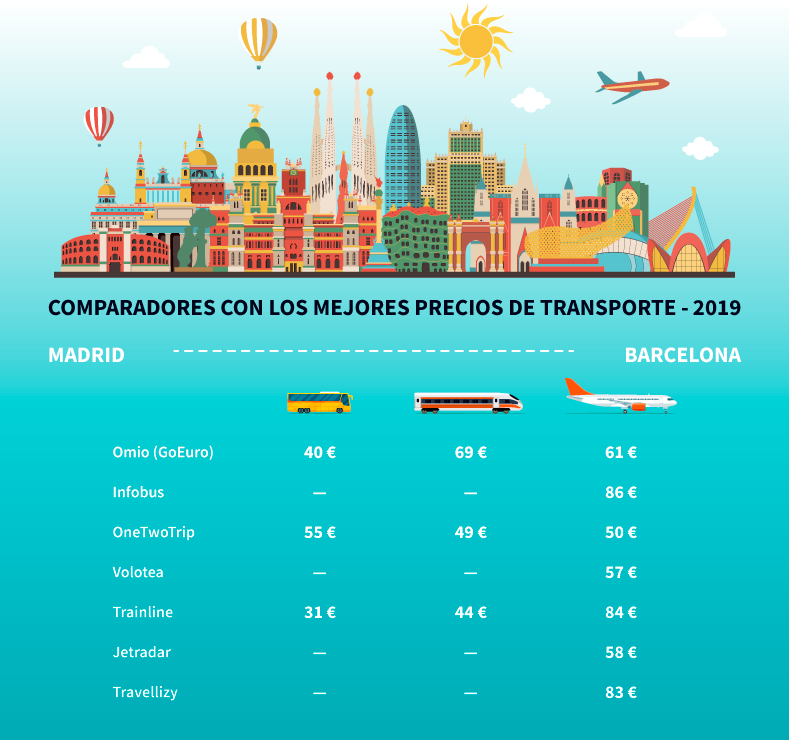 Servicios con mejores precios de pasajes aéreos 2019