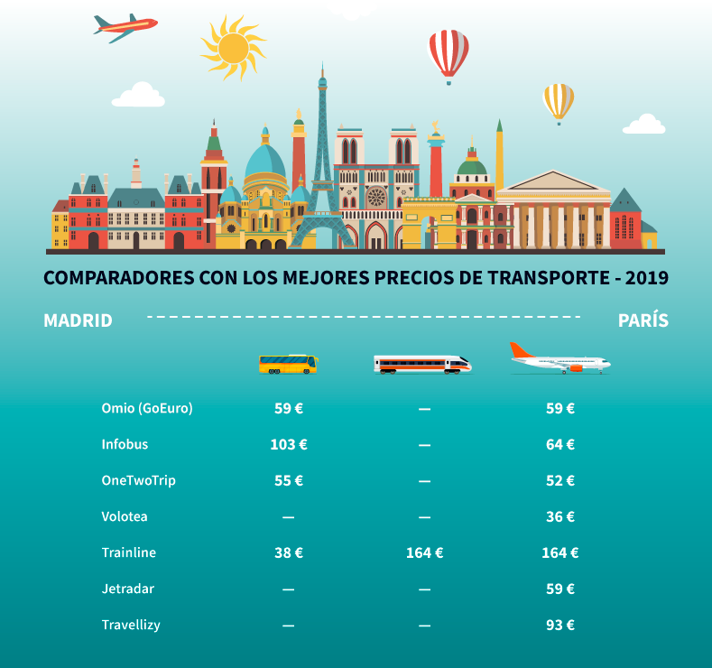 Servicios con mejores precios de pasajes aéreos 2019