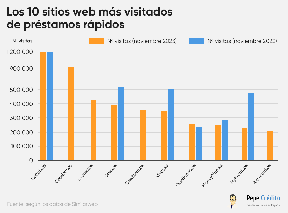 los 10 sitios web